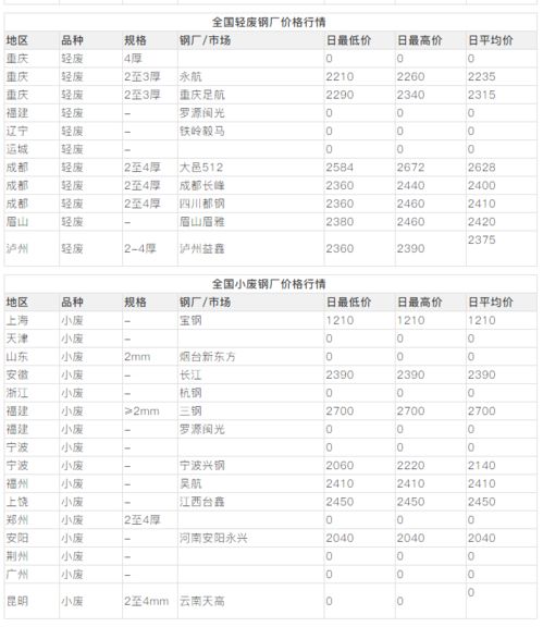 10月16日废钢市场综述 价格趋稳，观望情绪浓厚，拍卖业务活跃